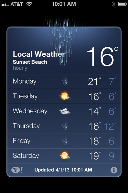 Misunderstood Weather